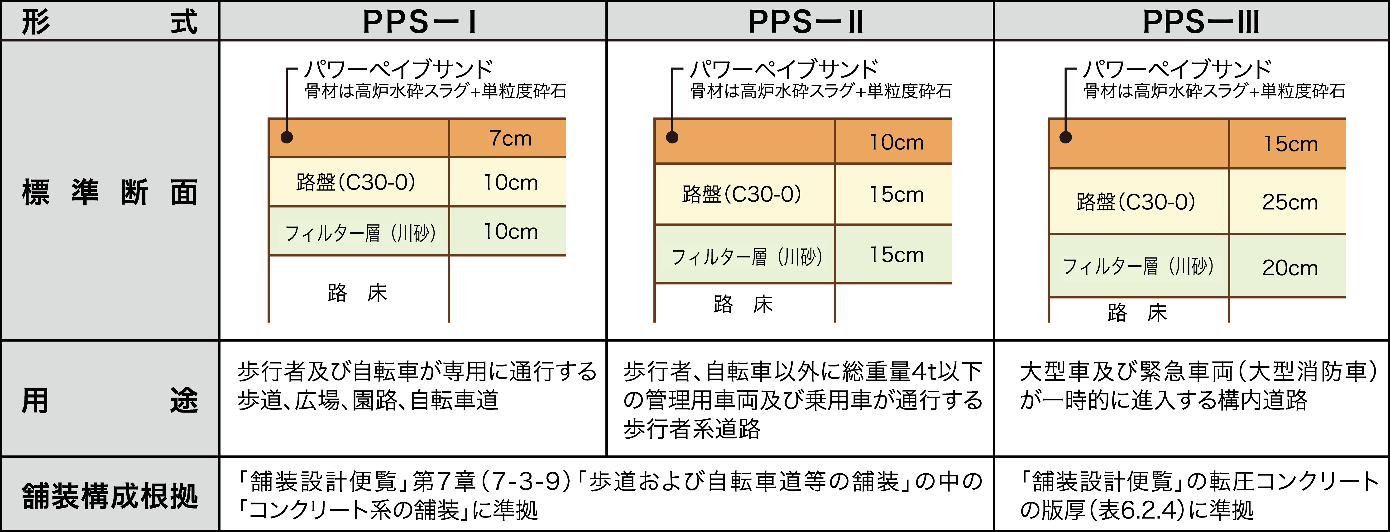 仕様1